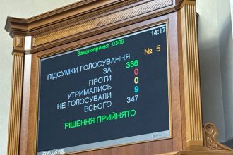 Верховная Рада ратифицировала межправительственное соглашение с США о создании Инвестиционного фонда восстановления и совместной разработке полезных ископаемых.
