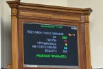 Верховная Рада утвердила закон о множественном гражданстве. Введены экзамены по языку, истории и Конституции. Прописаны исключения и порядок получения.