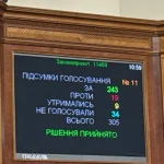 Верховная Рада утвердила закон о множественном гражданстве. Введены экзамены по языку, истории и Конституции. Прописаны исключения и порядок получения.