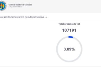 На парламентских выборах в Молдове к 09:15 уже проголосовали более 100 тысяч граждан — явка составила 3,89%.