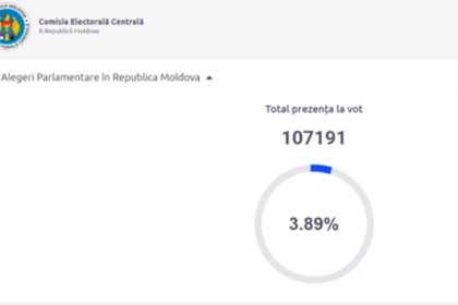 На парламентских выборах в Молдове к 09:15 уже проголосовали более 100 тысяч граждан — явка составила 3,89%.