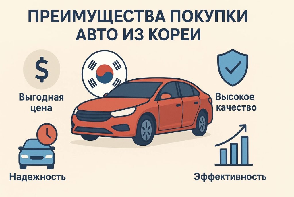 Преимущества покупки авто из Кореи