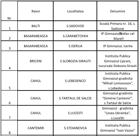 В Молдове реорганизуют 73 школы: что изменится в системе образования — списко школ