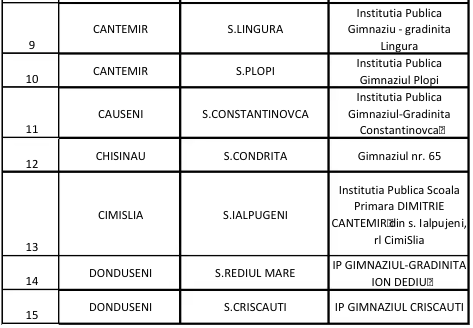 В Молдове реорганизуют 73 школы: что изменится в системе образования — списко школ