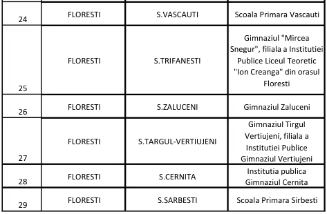 В Молдове реорганизуют 73 школы: что изменится в системе образования — списко школ