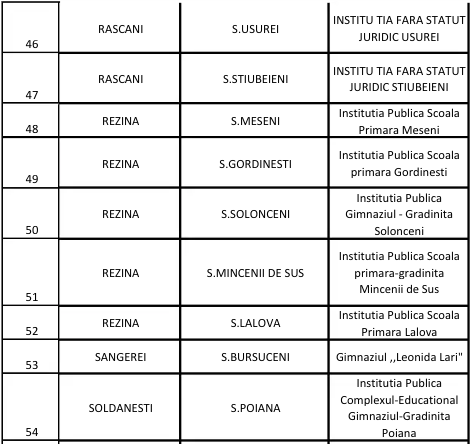 В Молдове реорганизуют 73 школы: что изменится в системе образования — списко школ