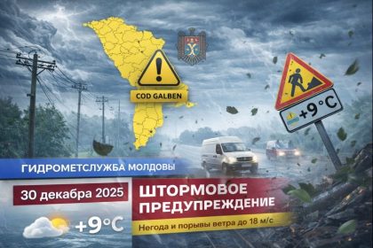 В Молдове объявлен жёлтый код из-за сильного ветра до 31 декабря 2025 года. Порывы до 18 м/с, температура до +9 °C.