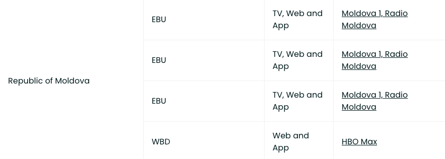 Когда открытие Зимней Олимпиады 2026 в Италии и где смотреть онлайн в Молдове