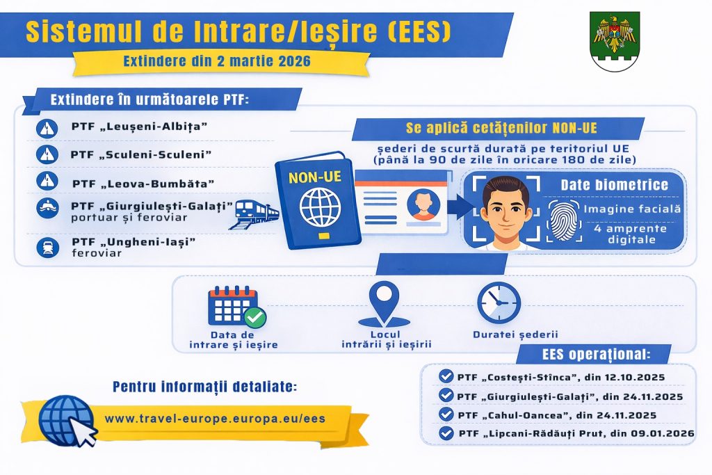 На каких КПП Молдовы с Румынией с 2 марта 2026 заработает система EES и что это меняет для путешественников