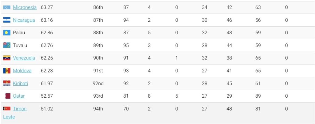 Какое место занимает Молдова в рейтинге силы паспортов 2026 года и куда можно поехать без визы