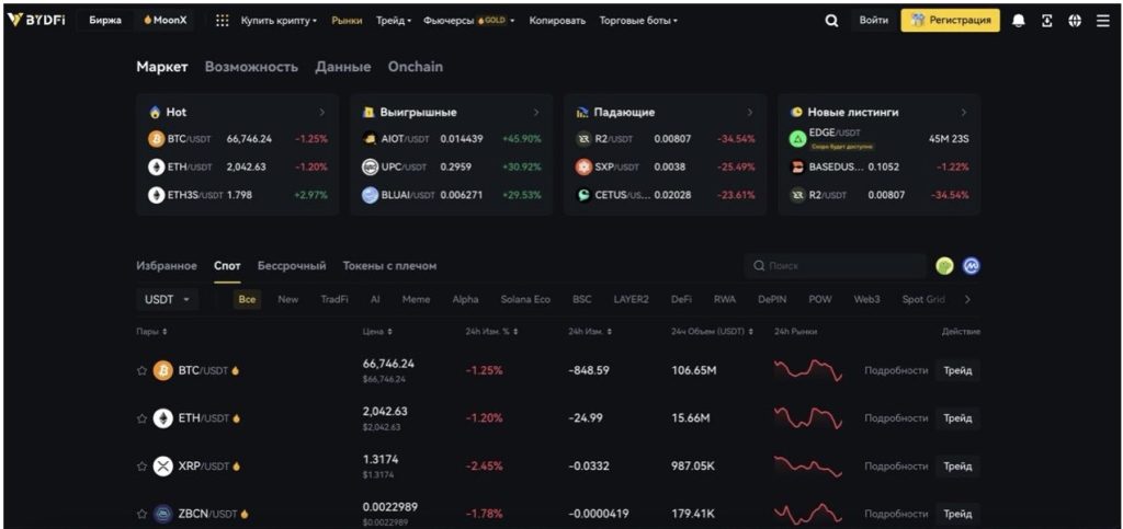 Как BYDFi делает торговлю криптовалютой более доступной