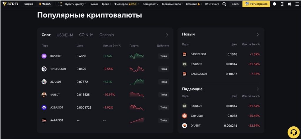 Как BYDFi делает торговлю криптовалютой более доступной