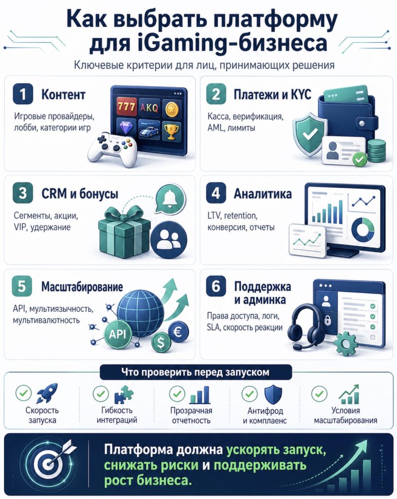 Как выбрать платформу для i-Gaming