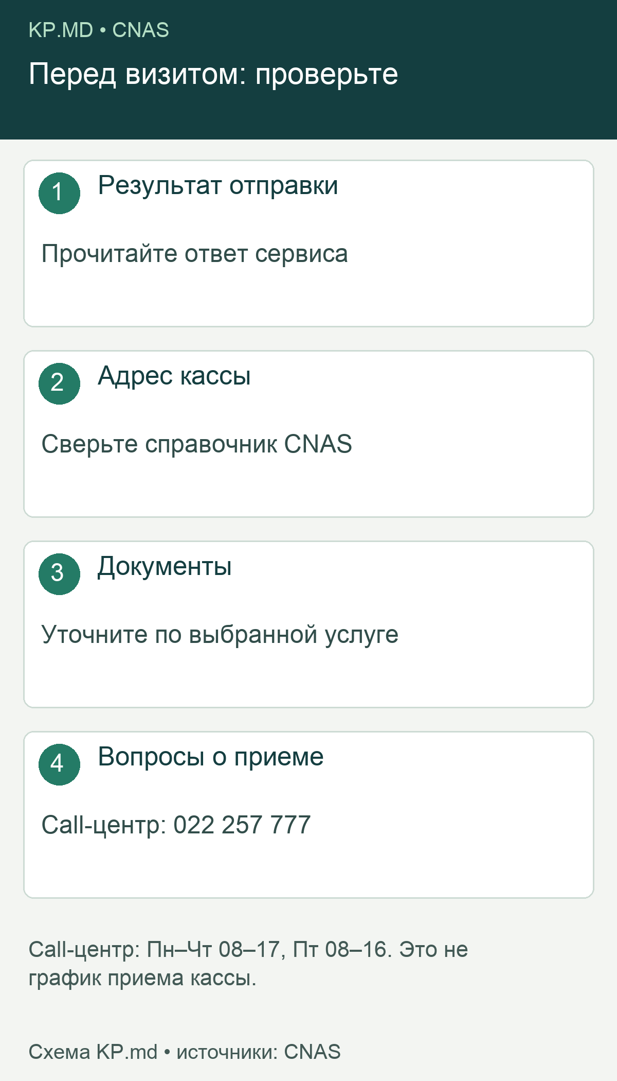 Четыре проверки перед визитом в CNAS и телефон call-центра