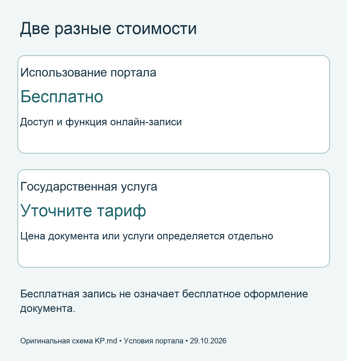 Бесплатное использование портала и отдельный тариф государственной услуги