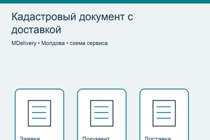 Заявка, изготовленный кадастровый документ и доставка: три части сервиса