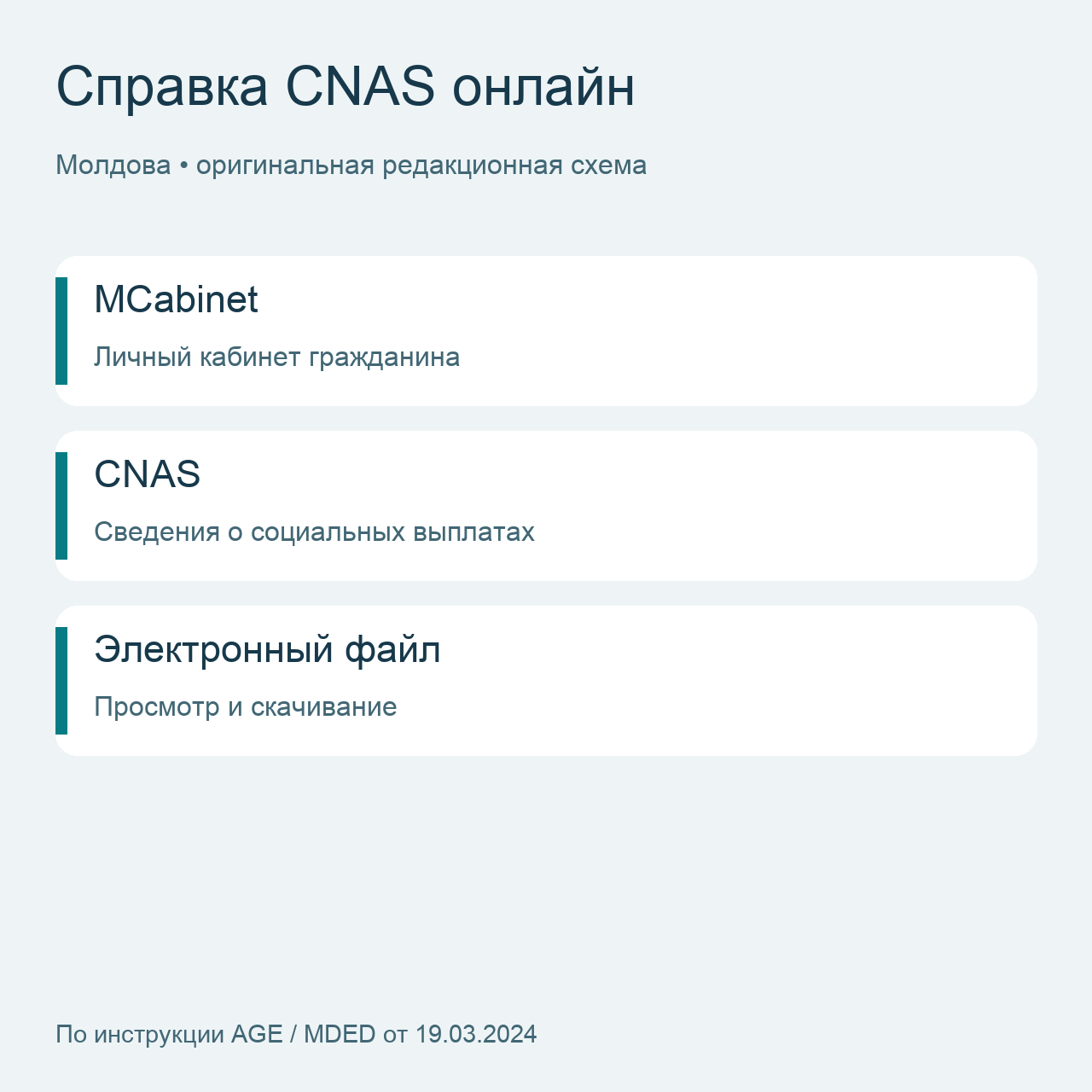 MCabinet, CNAS и скачивание электронного файла: схема сервиса