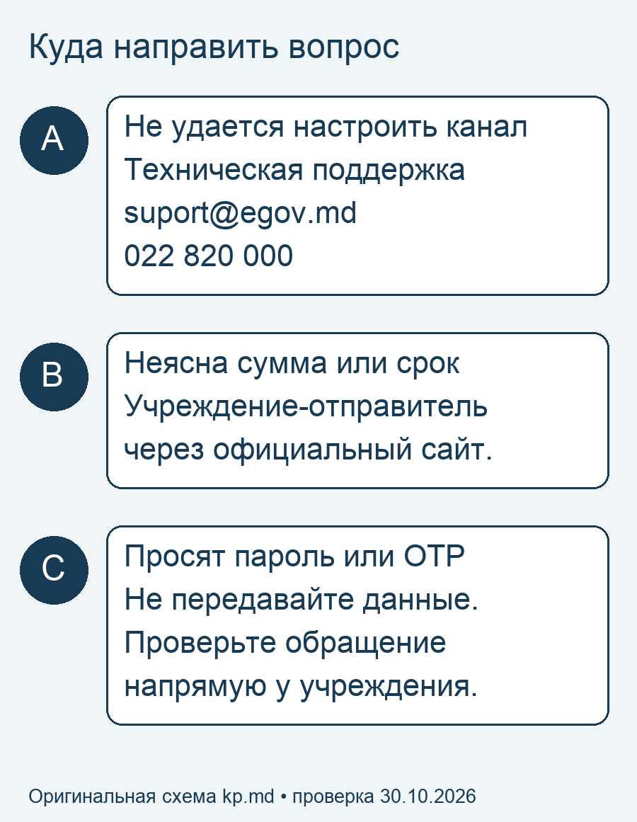 Куда обращаться при разных вопросах о MNotify