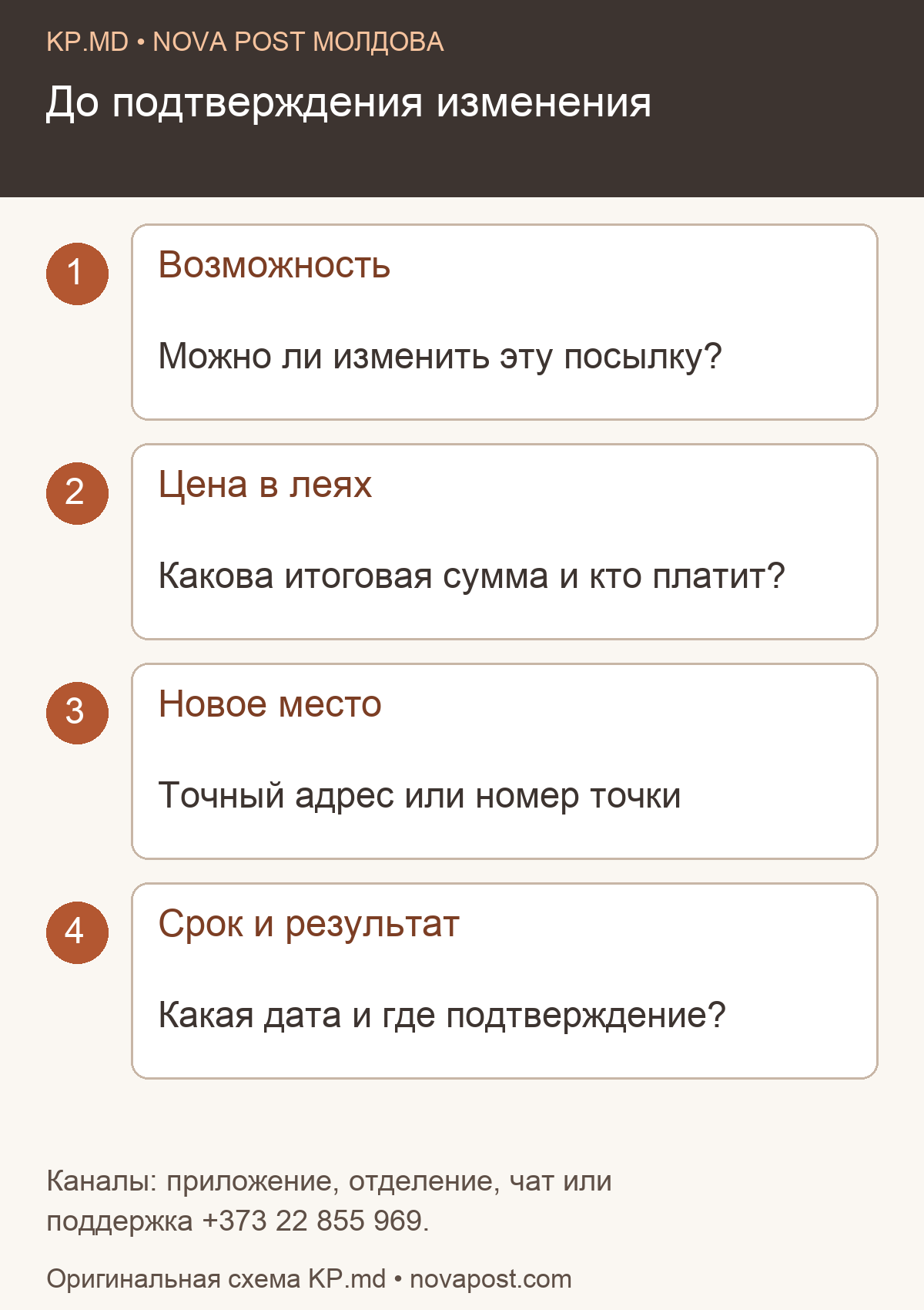 Четыре вопроса до подтверждения переадресации Nova Post