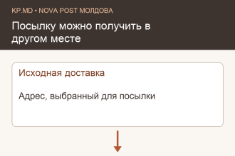 Схема изменения места получения посылки Nova Post в Молдове