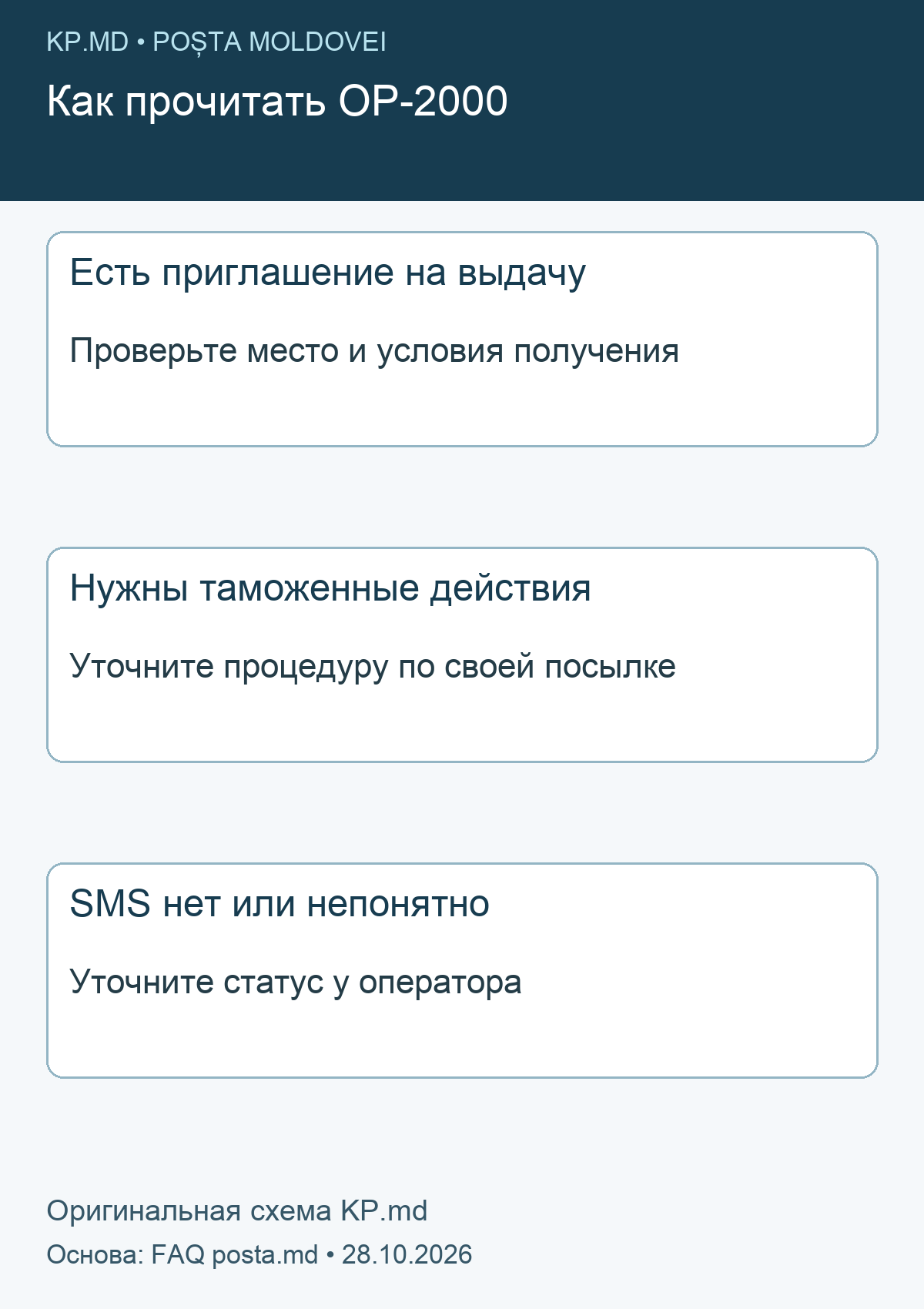 Три ситуации при OP-2000 и следующие действия