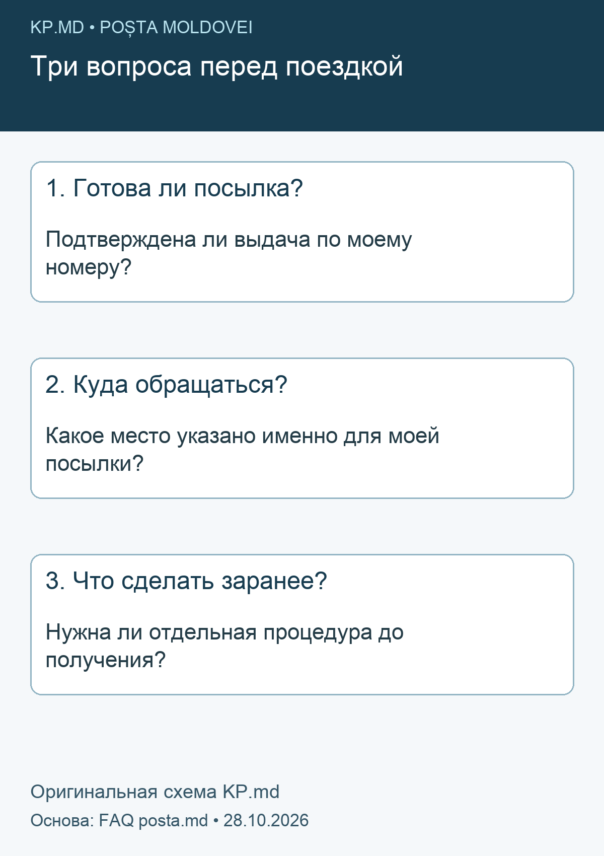Три вопроса оператору до поездки за посылкой