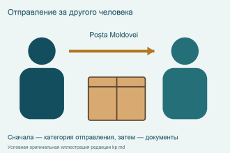 Условная иллюстрация передачи почтового отправления представителю