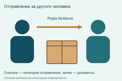 Условная иллюстрация передачи почтового отправления представителю