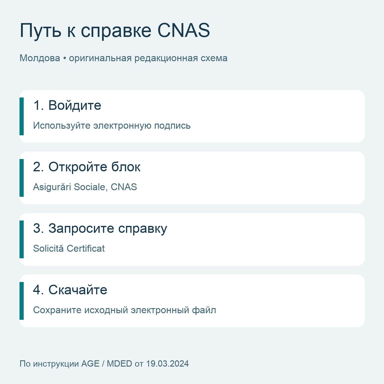 Четыре шага запроса справки CNAS в MCabinet