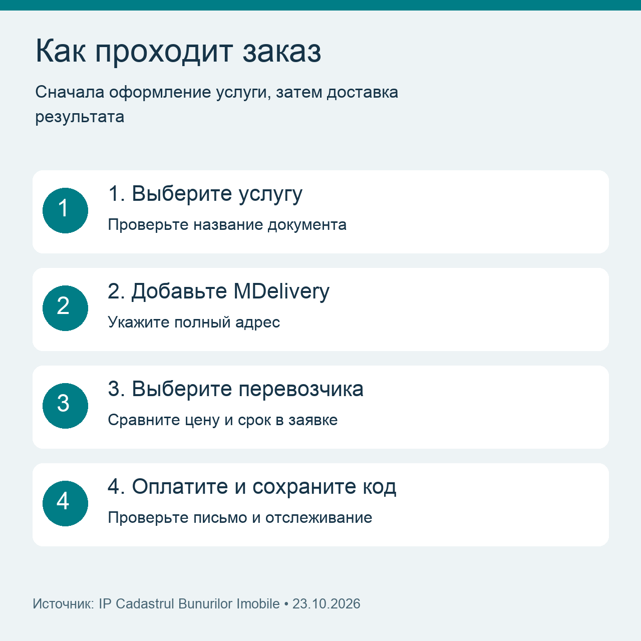 Четыре шага заказа MDelivery: услуга, адрес, перевозчик, оплата и код